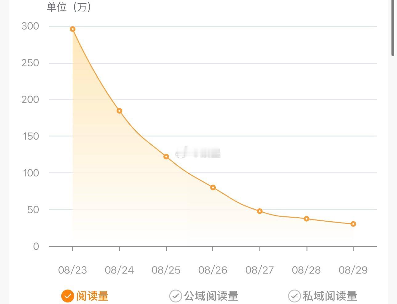 🎢都没这么刺激吧！ 能不能给我推点啊死大眼 ​​​