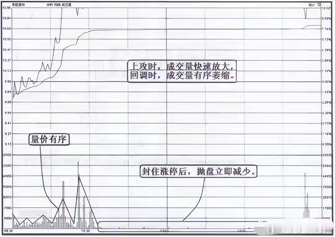 中国股市：为什么股票涨停了，但资金却显示净流出？不懂你就输了涨停板以后出现资金净