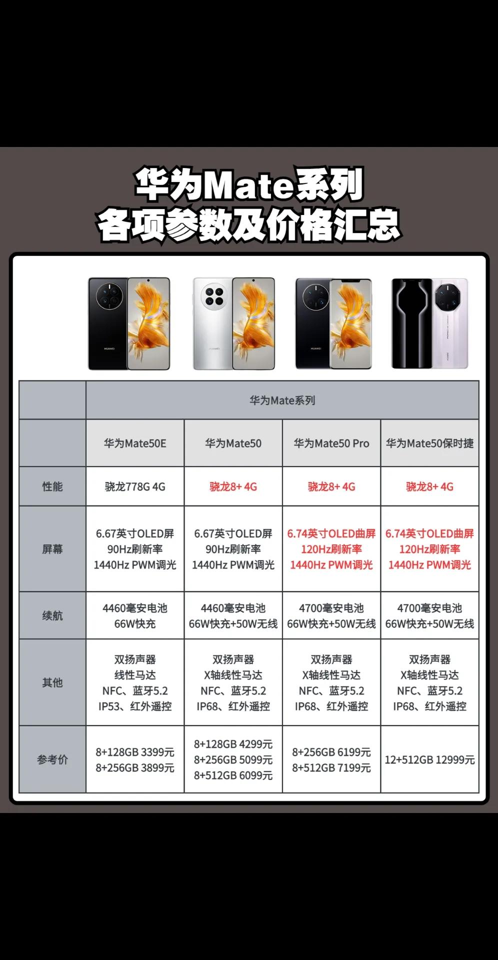 华为Mate系列价格及各项参数汇总 华为手机