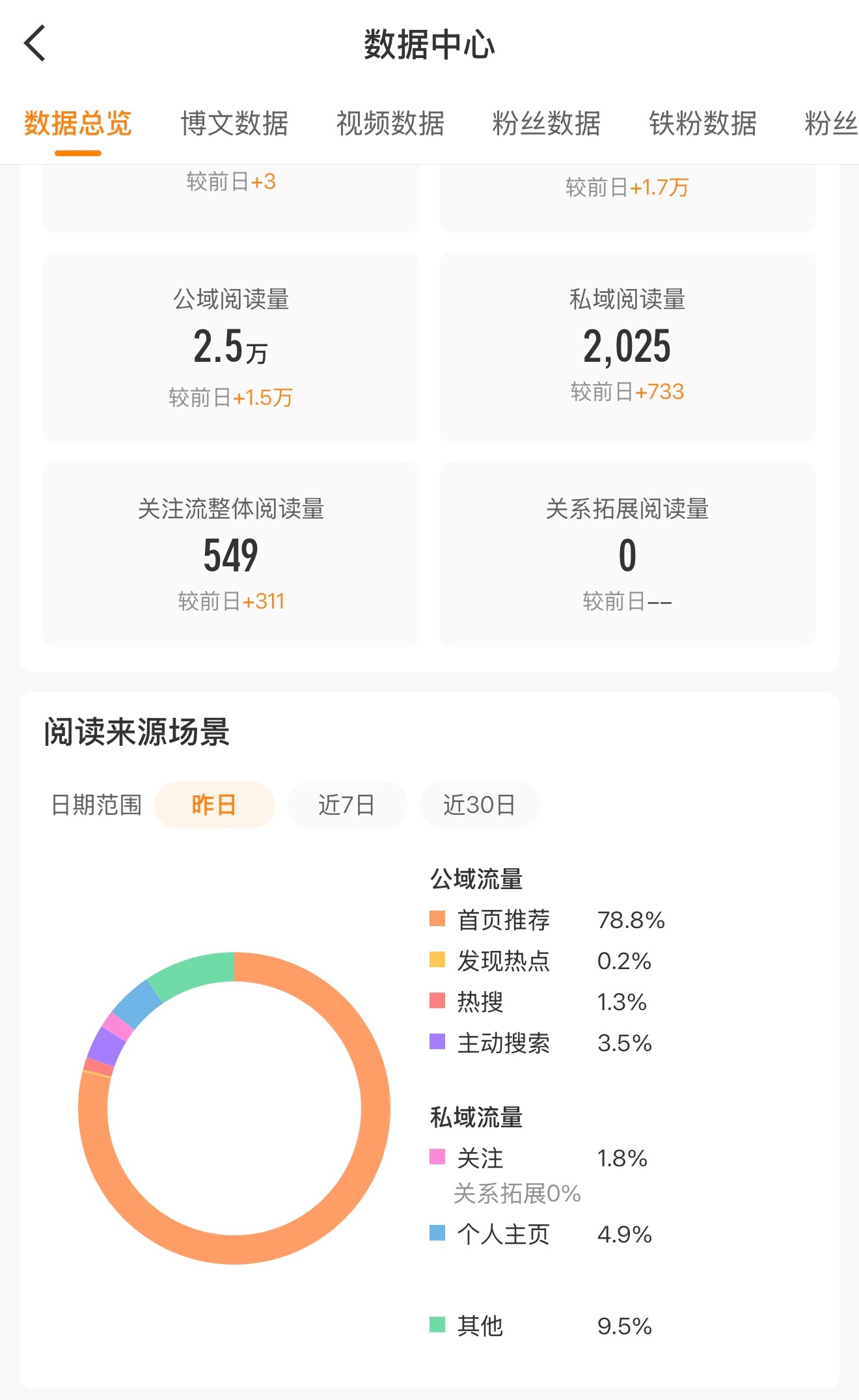所有人都去蹭冷门词条，并点到热门，推荐体就会升高