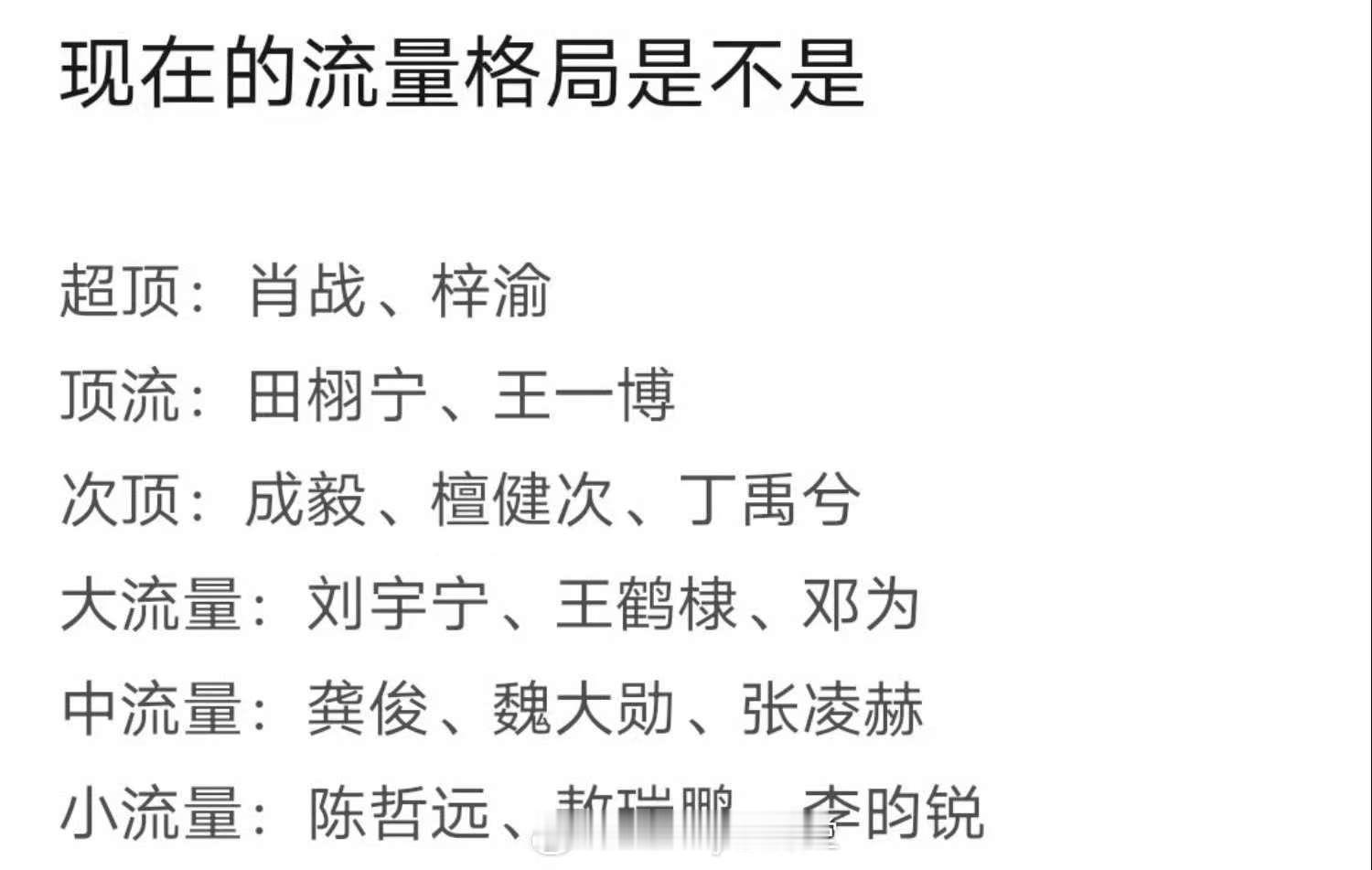 现在的流量格局梓渝田栩宁超顶流顶流 现在的流量格局，你认同吗? ​​​