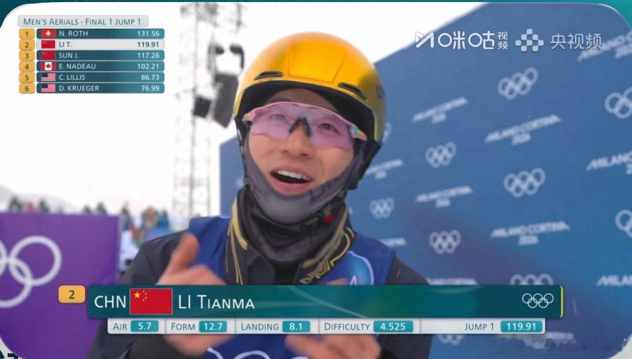 李天马119.91分孙佳旭117.26分不敢说稳进前六了全民聊冬奥