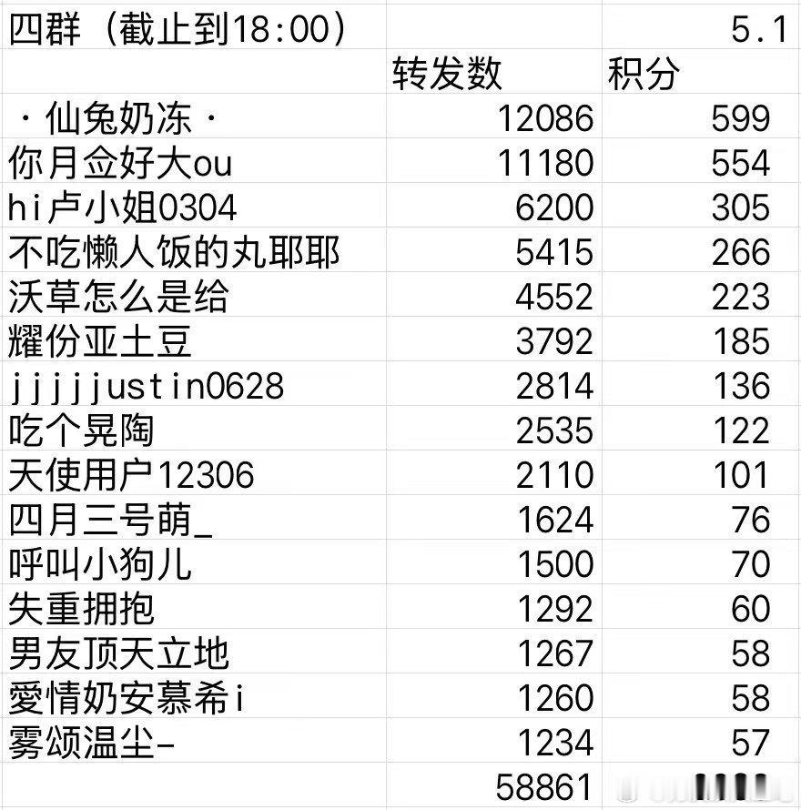 5.1 