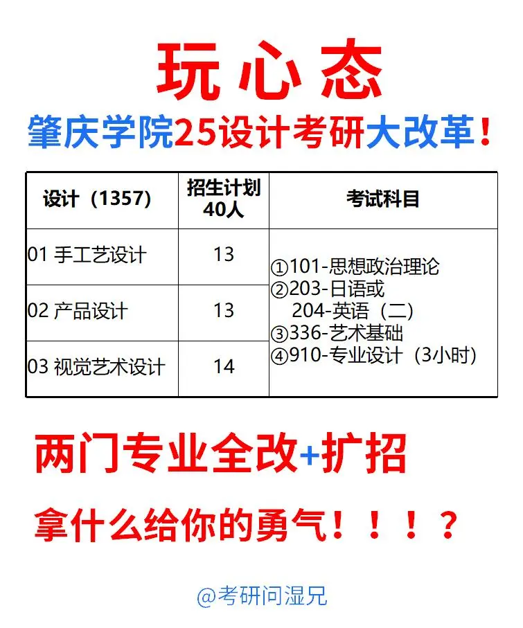 肇庆学院今年是要把一志愿考生作死的节奏吧