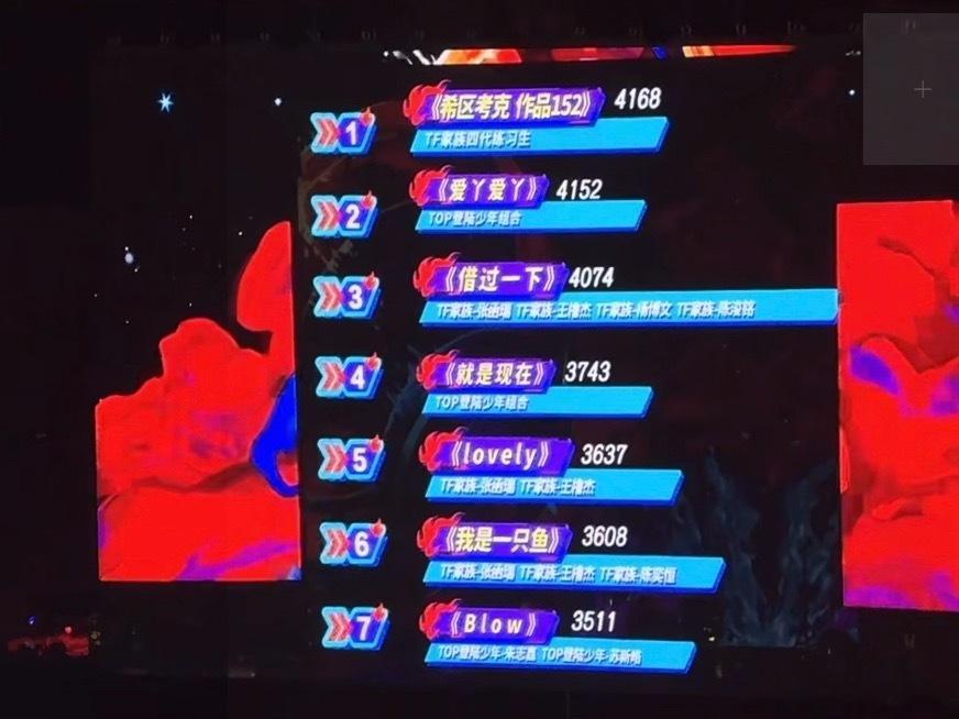 TF四代赢了TOP不是，七匹狼是重在参与吗