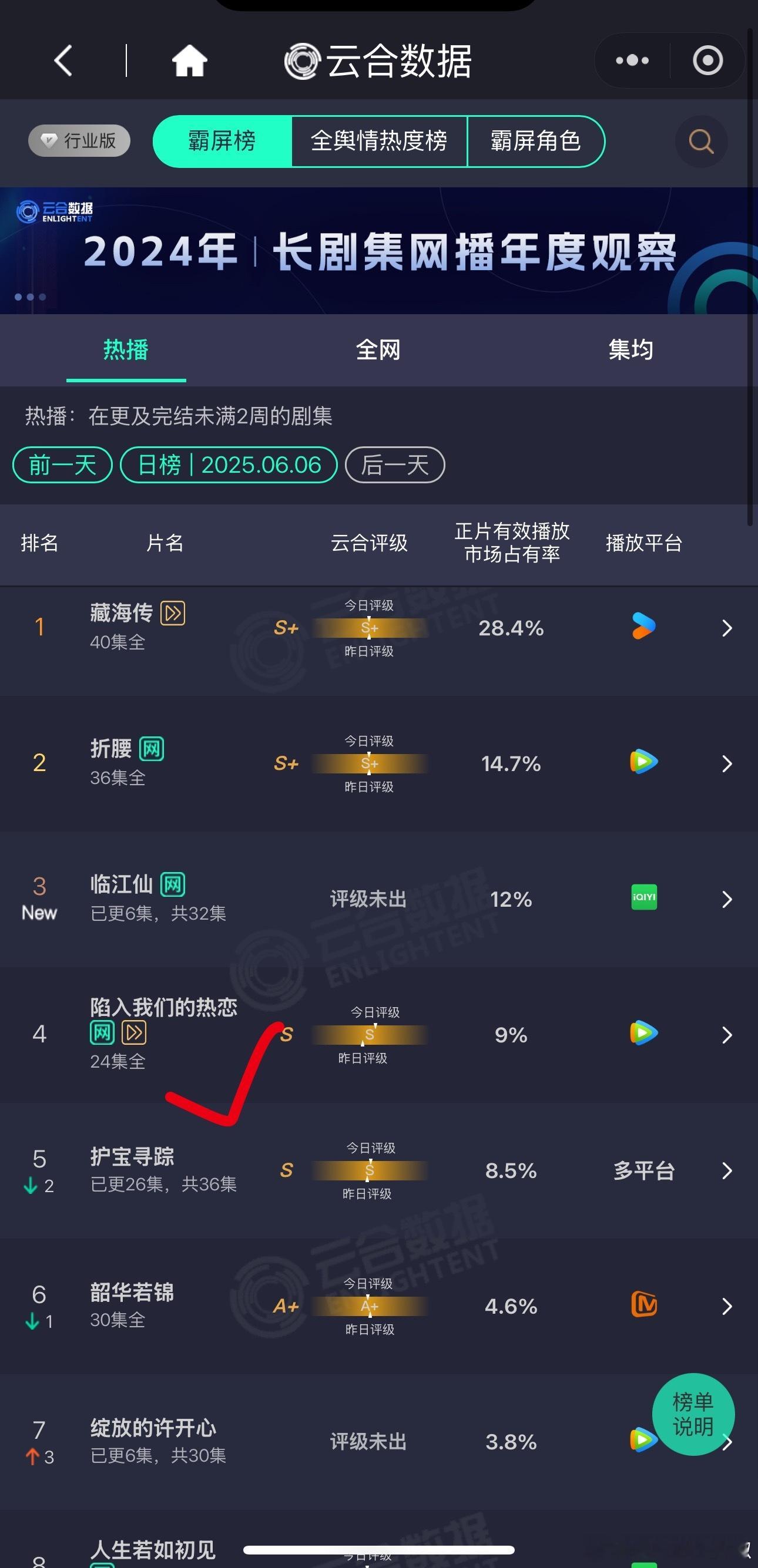 无人在意[傻眼]这就被抬走了，播的好潦草，热度不破26000 ​​​