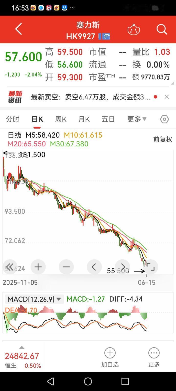 汽车股都不涨！弱势群体了，夕阳行业