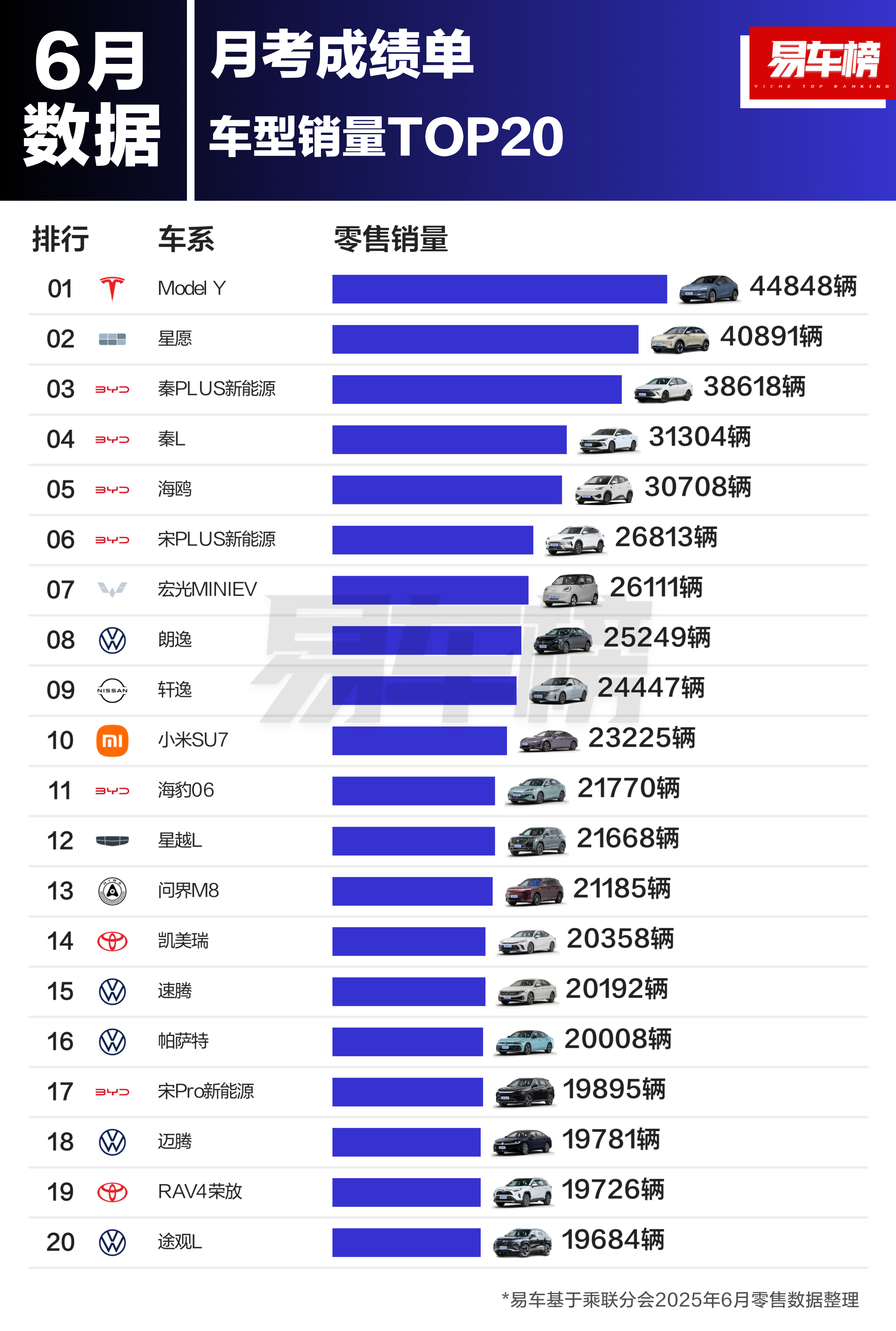 Model Y上半年依然很强十一万台销量，均价也不低。大v聊车 ​​​