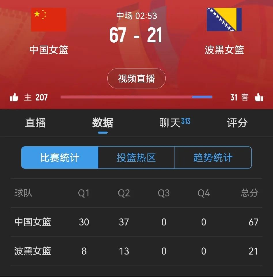 女篮太残暴了半场领先波黑女篮整整46分！这支波黑女篮在中国女篮的衬托下显得像一支