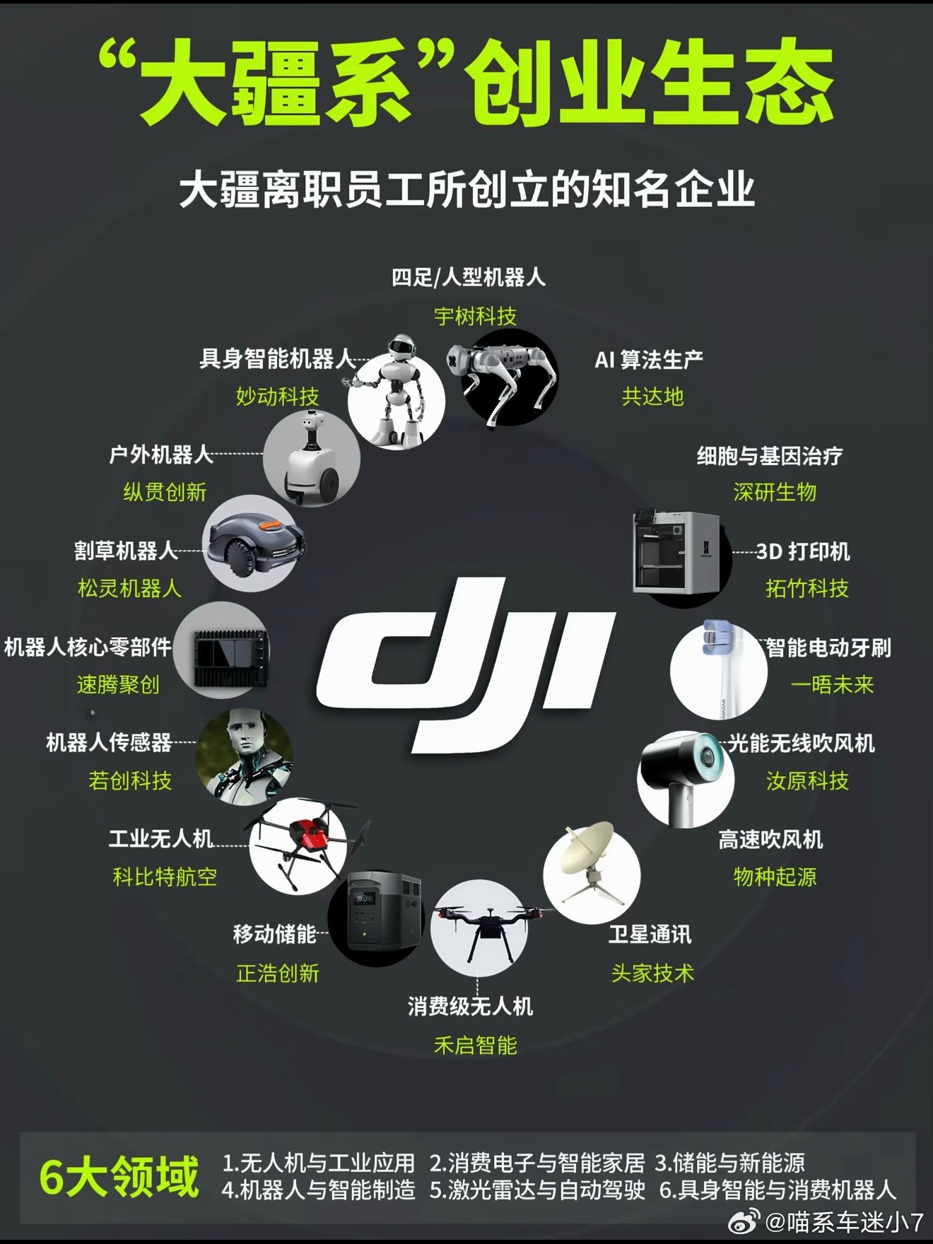大疆还真是硬件圈的黄埔军校啊？！员工在这里攒足技术和产品思维，出去跨界创业基本都
