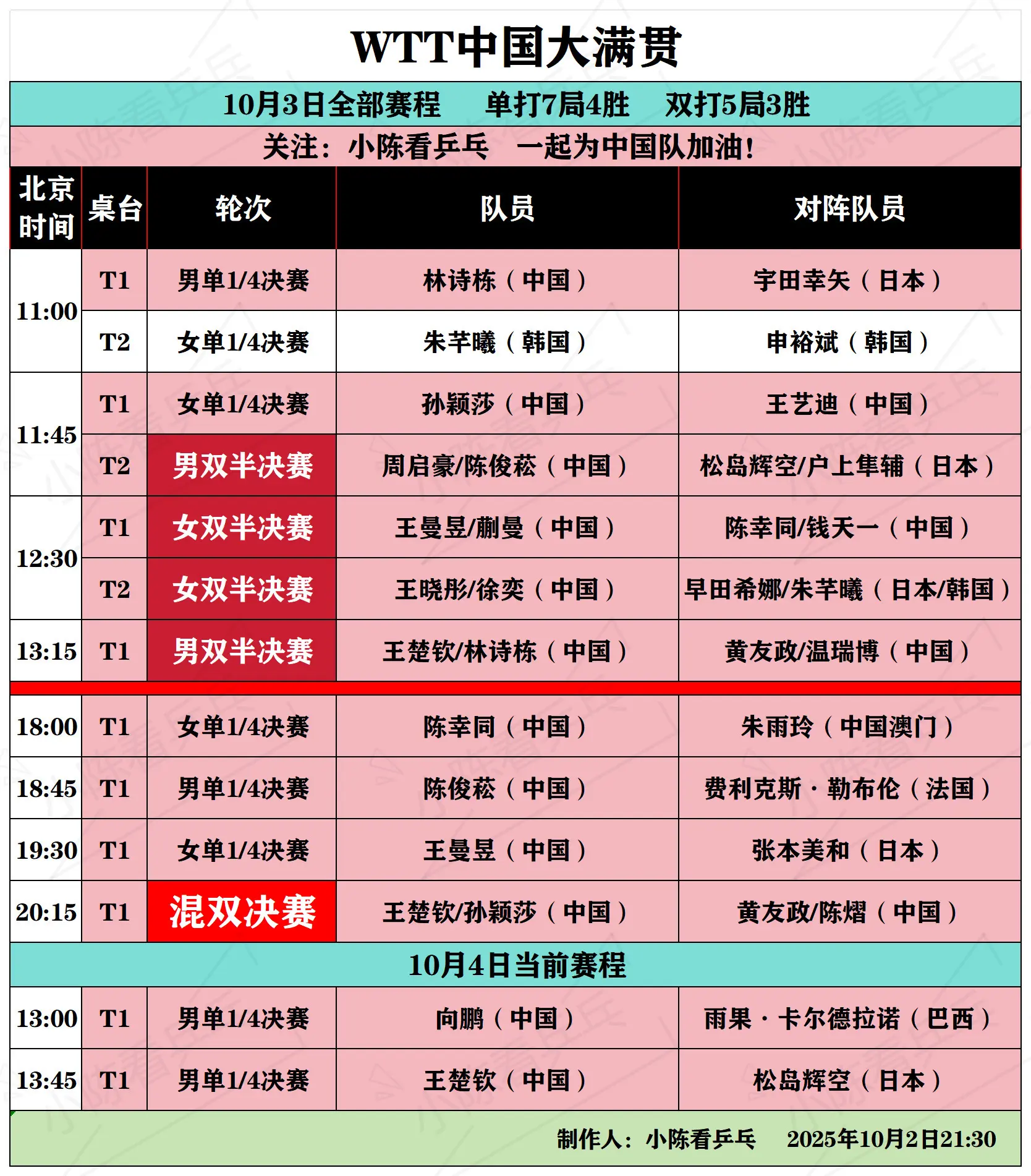 WTT中国大满贯10月3日全部赛程。WTT中国大满贯10月3日全部赛程...