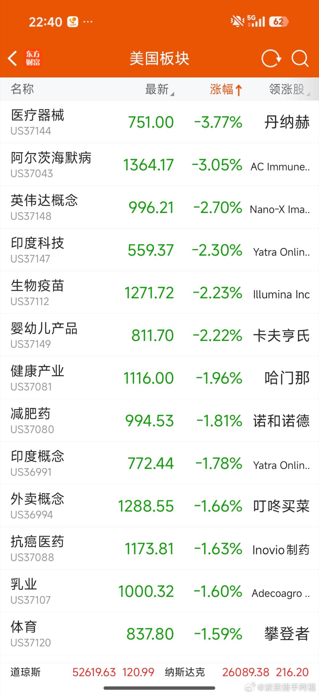 美股医疗领跌，激光雷达、金属、煤炭资源类领涨