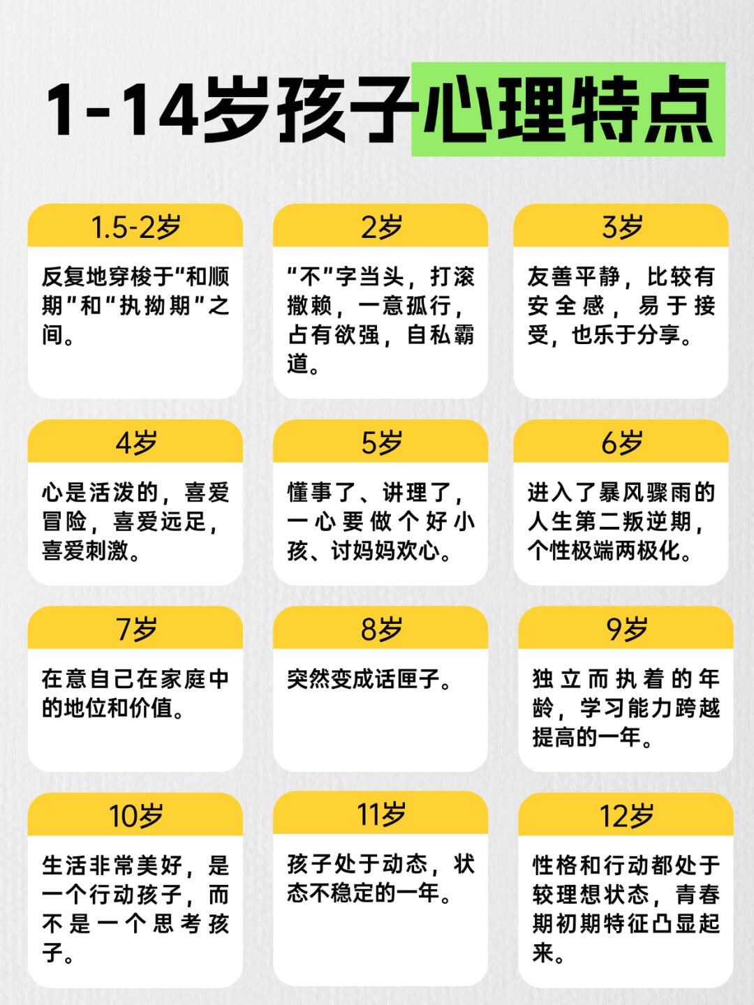 一图看懂1-14岁儿童心理发展特点