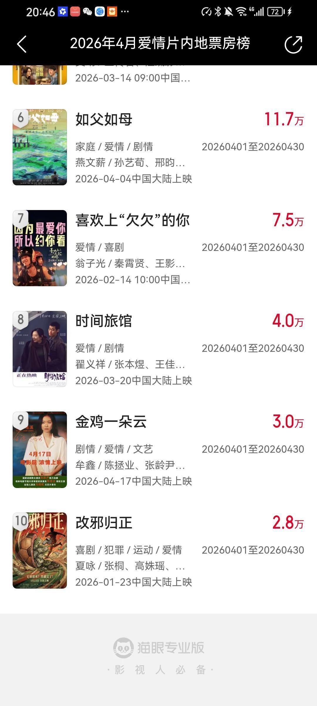 金鸡一朵云 爱情片内地票房榜