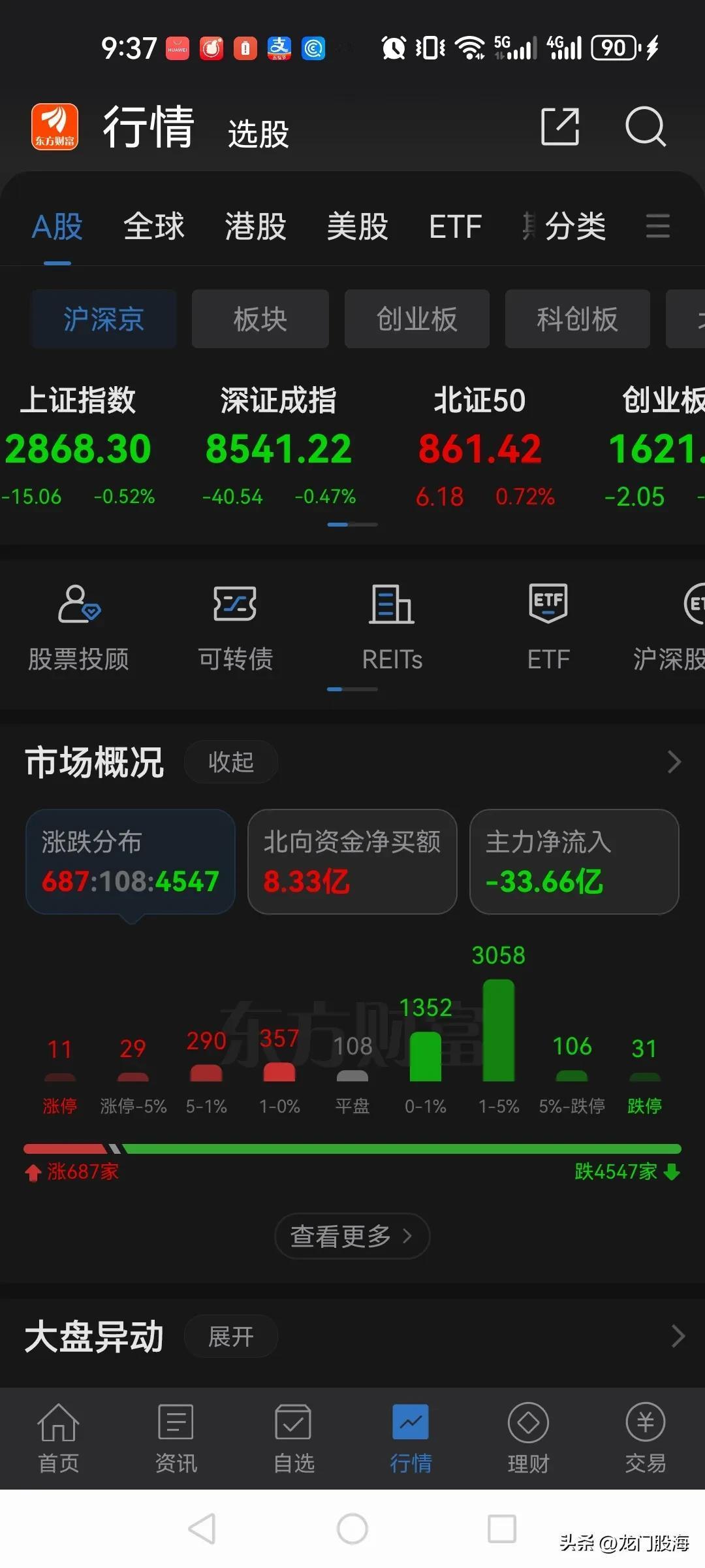 一开盘就4500多家下跌，30多家跌停，股民们可以休息了！