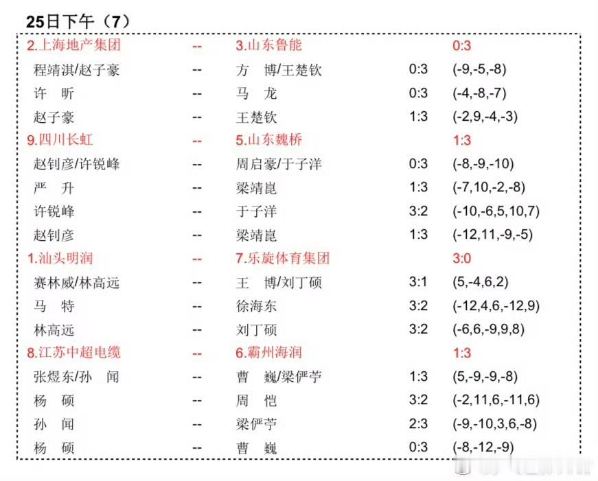 那确实得讲述一下王队长20岁的时候带着世界排名200+打资格赛，没有单板质量，技