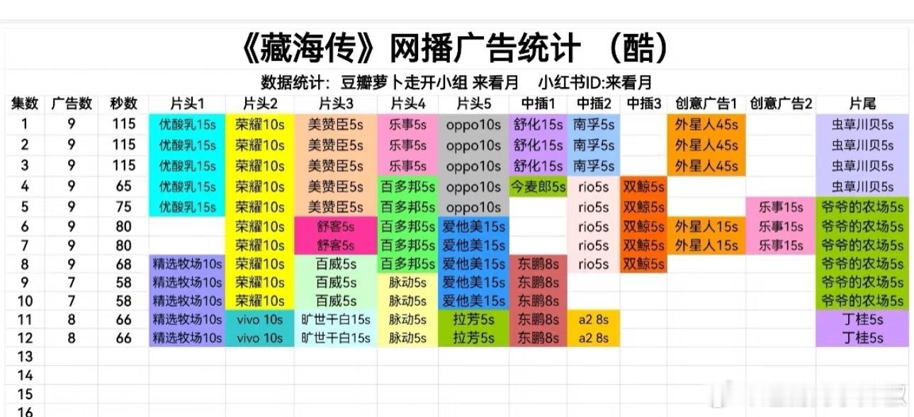 藏海传最新8广，招商属实蛮漂亮的，👖一枝独秀了 ​​​