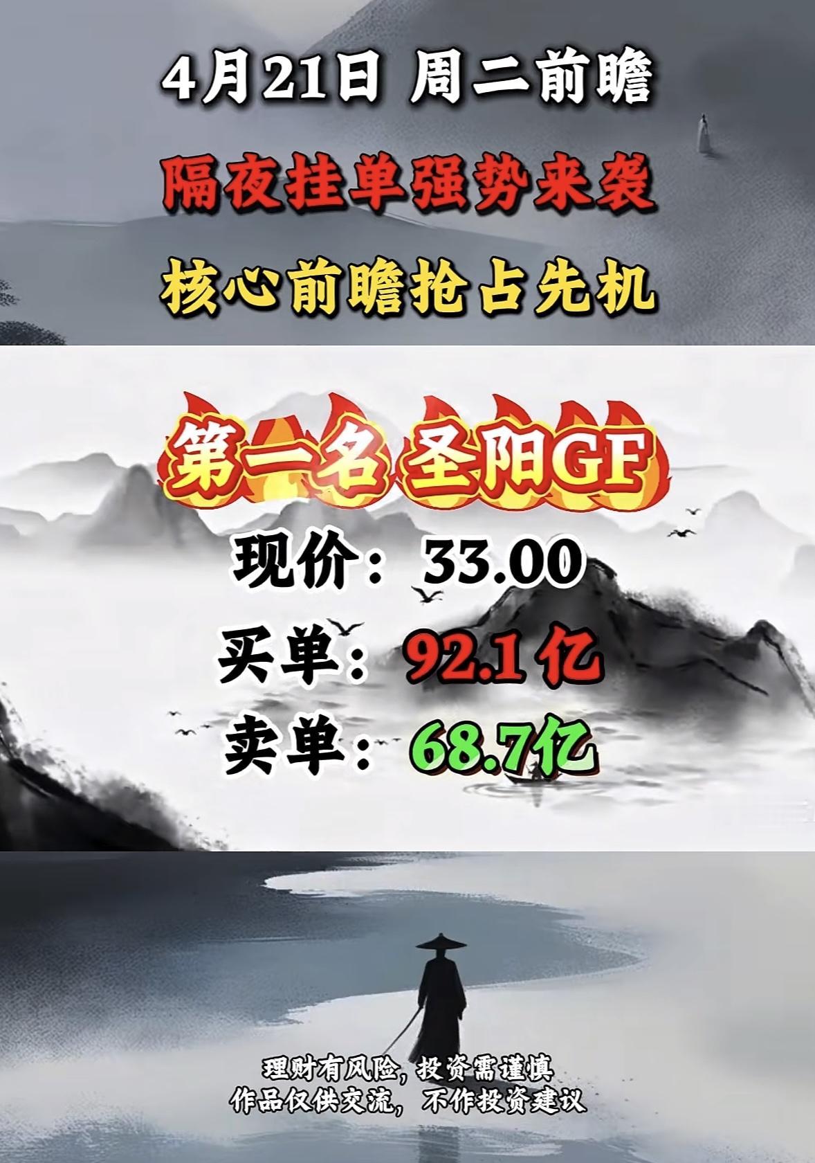 4月21日周二暗盘隔夜挂单排行榜揭晓

投资中，隔夜挂单是个抢占先机的利器。清明