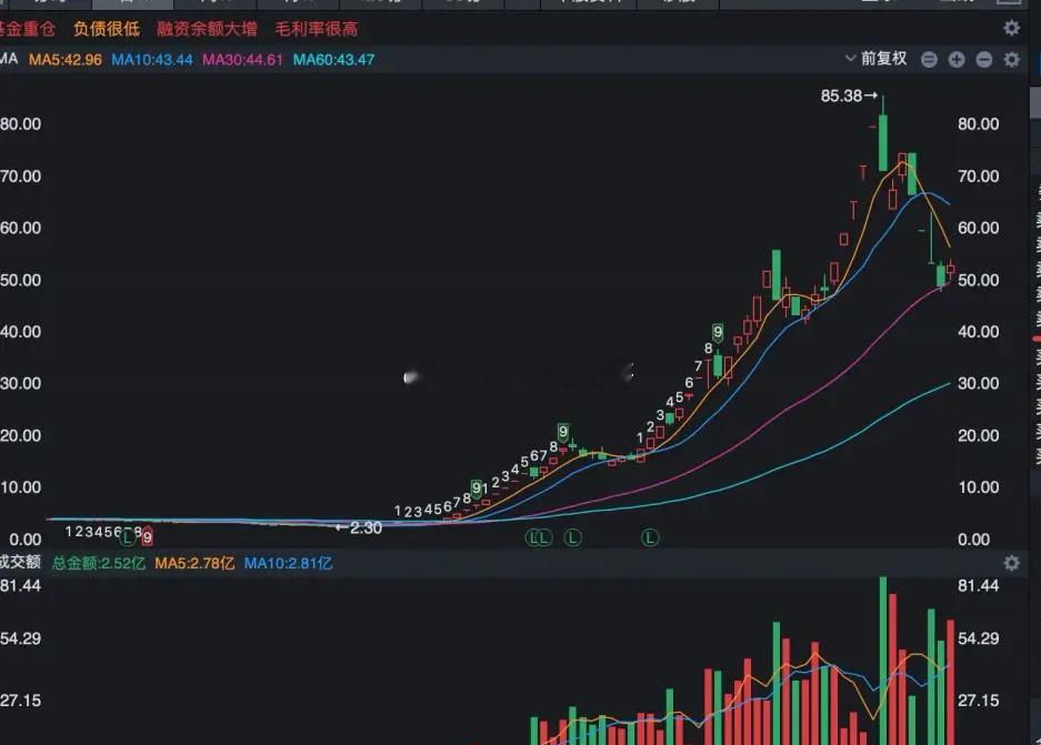 跨年大牛股的迹象非常明确！2015年，特力A，9月11日启动涨到16年12月31