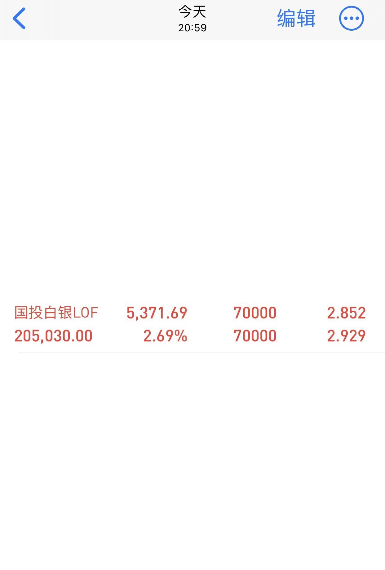 投资有风险，入市需谨慎。拿住就好，多说无益，自己甄别，以免被风[捂脸]...