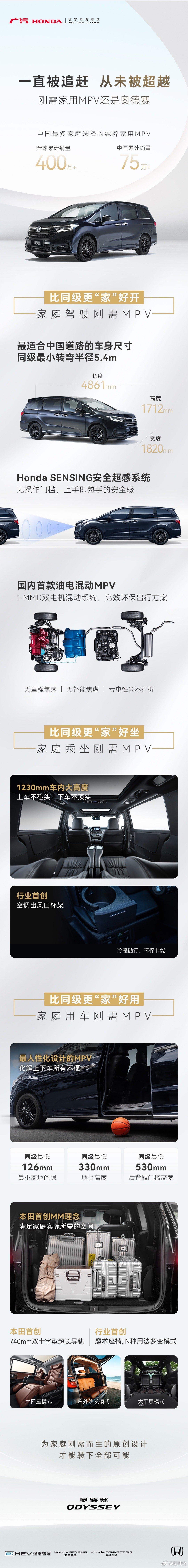 综合优惠8万左右，若是20万预算，家用MPV，奥德赛的皮实耐用值得考虑 ​​​