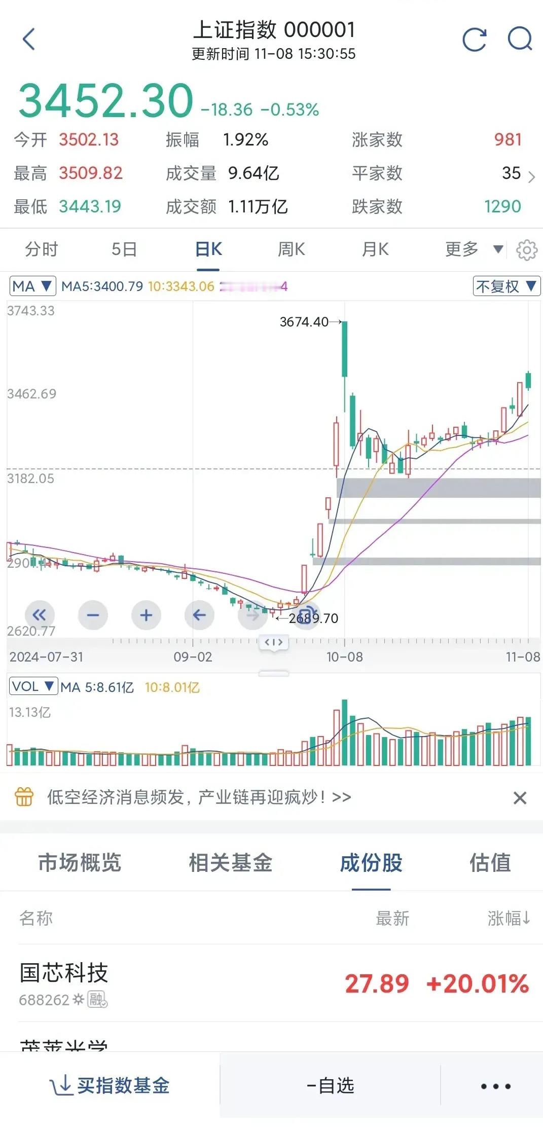 大盘下周怎么走这里给你一个明确的答复1 下周是券商板块的红利时期，在接下来的时间