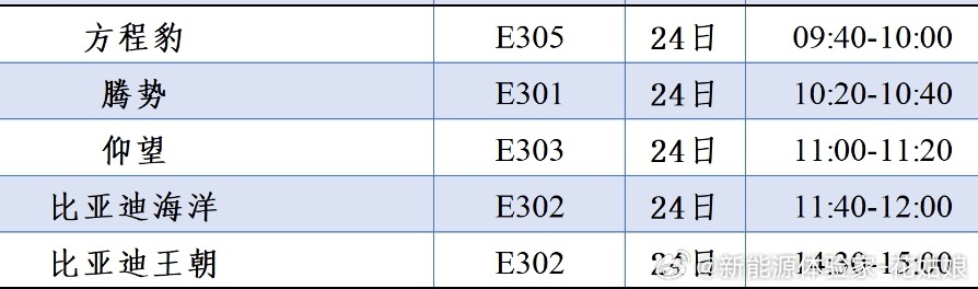 24号从早到晚全是比亚迪的发布会排满了！2026北京车展 方程豹、腾势、仰望、海