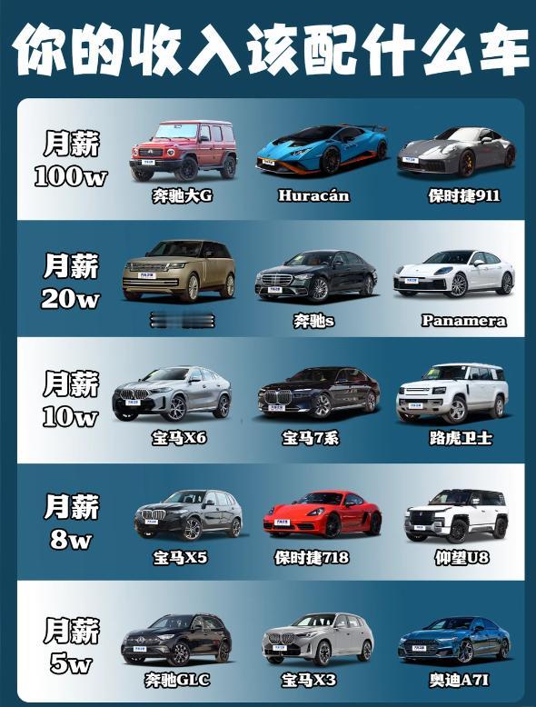 按收入买车不踩雷！月薪10r-100w选车指南🚗✨
家人们！买车最忌硬撑，跟着