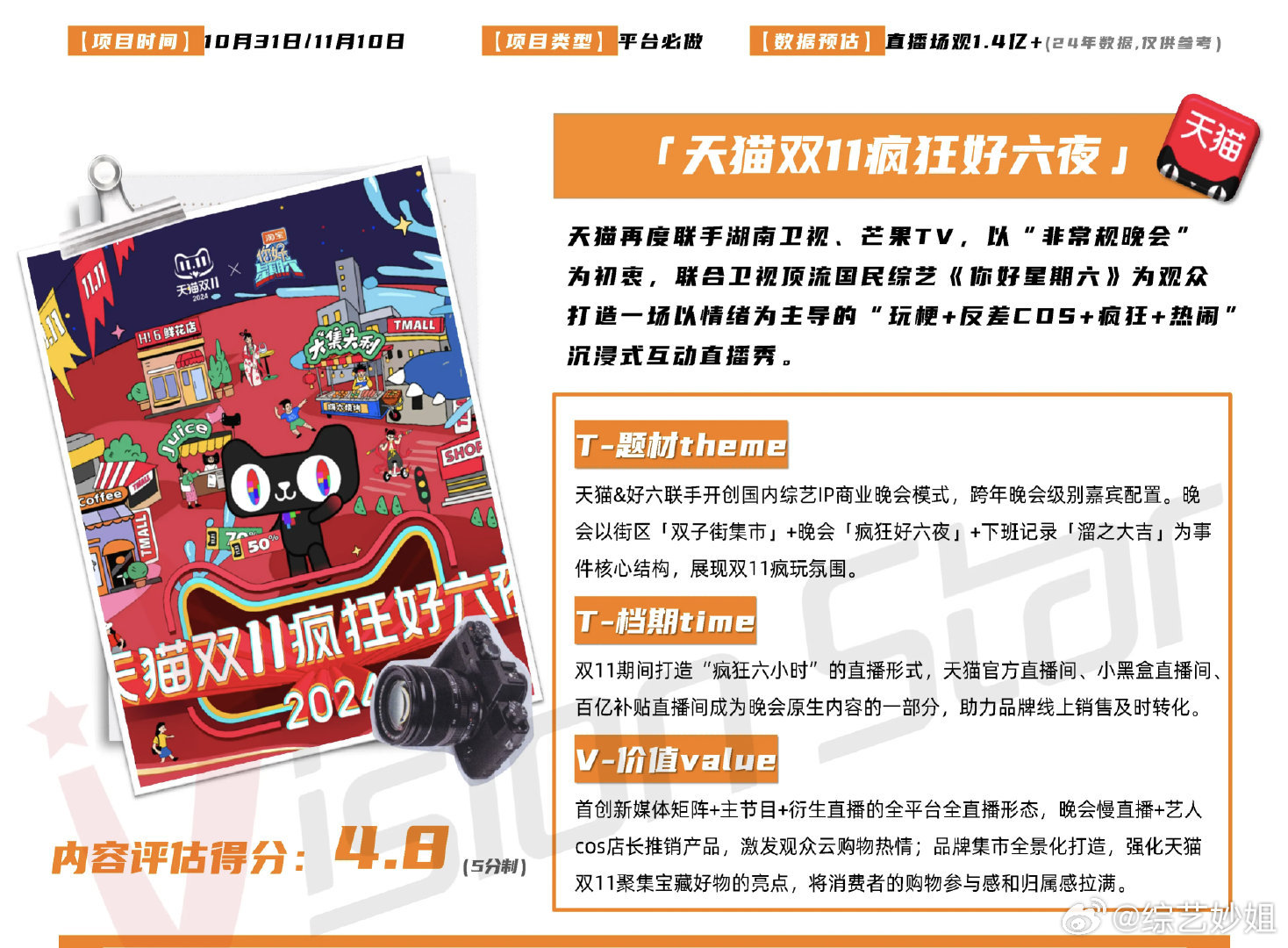 🥭《天猫双11疯狂好六夜》拟邀嘉宾：何炅、檀健次、丁程鑫、王鹤棣、杨迪、李雪琴