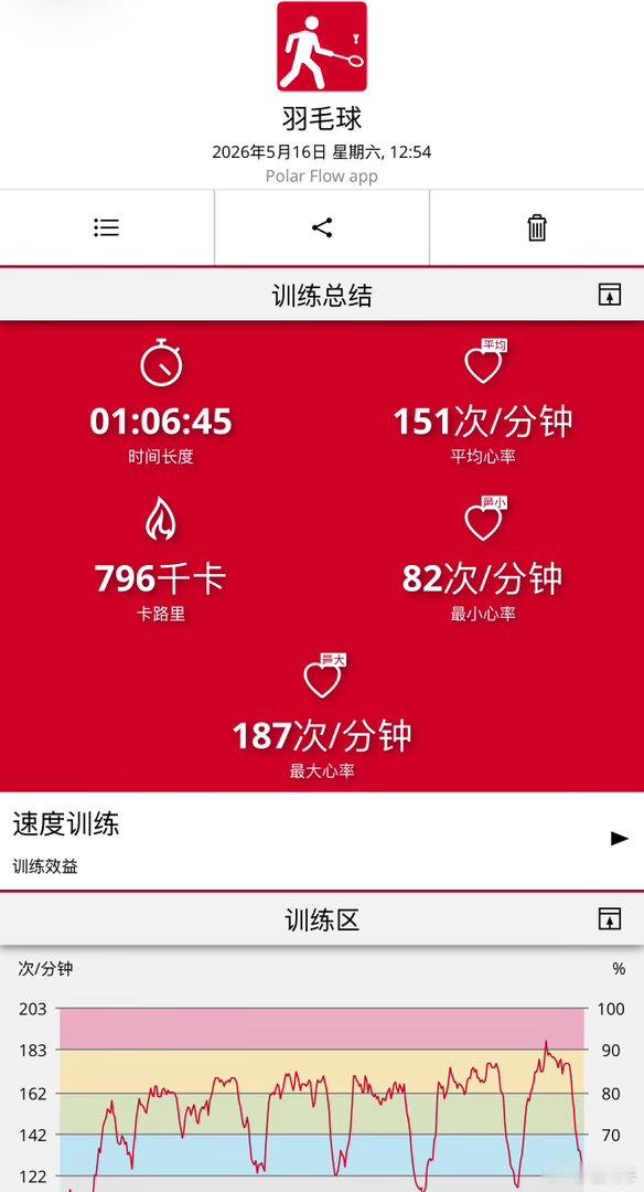 周末的800大卡套餐🏸🏸🏸羽毛球今日运动 北京