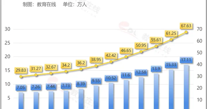 “交叉深造”“反向深造”时代，来了？