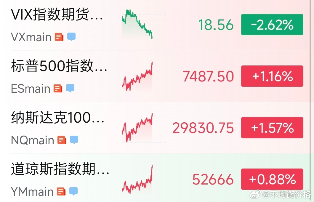 美股半导体设备也在领涨