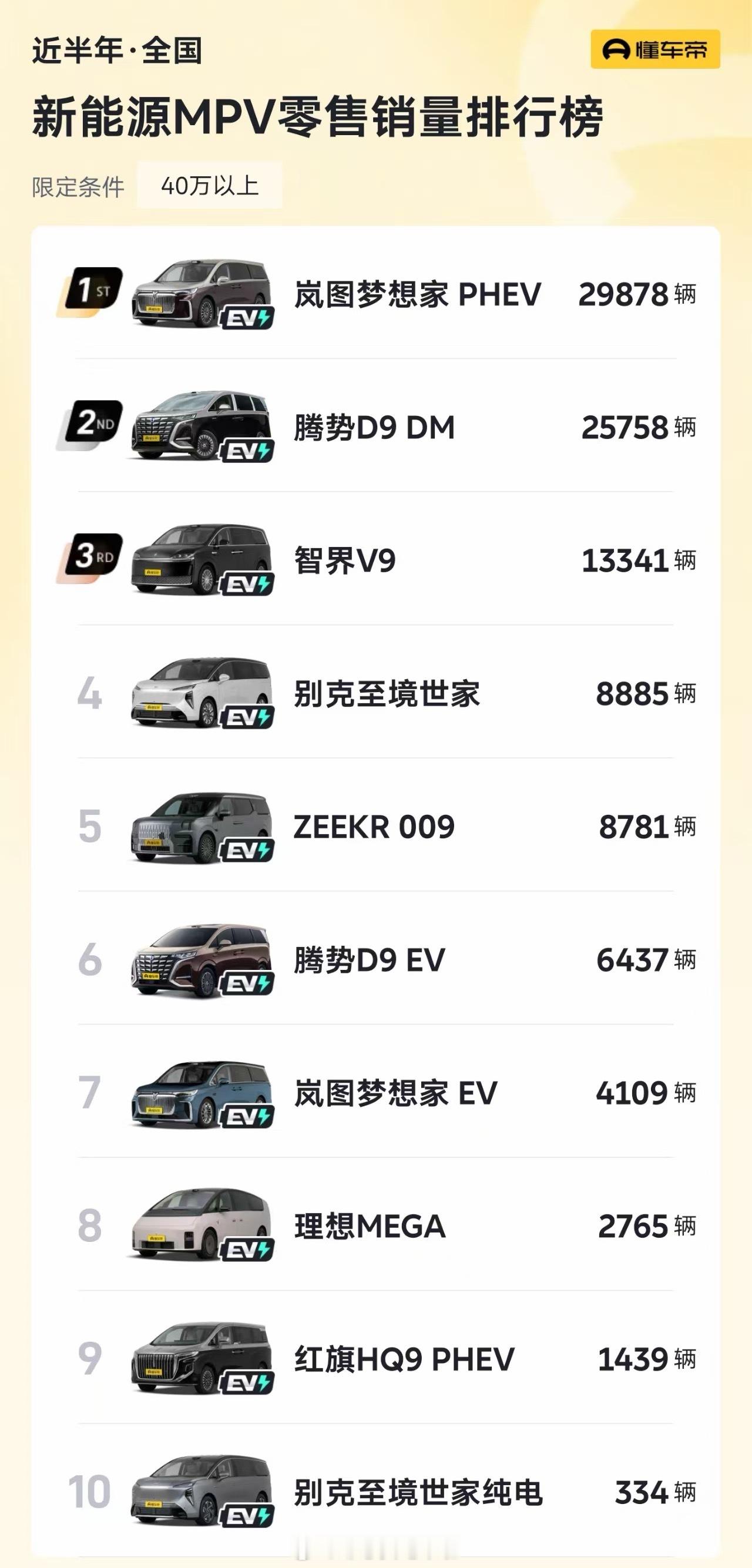 不少人断言国产新能源MPV市场即将变天，有一款车将实现逆袭。对此，我还是持保留意