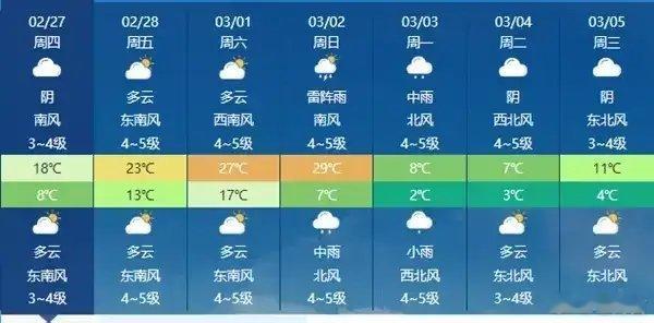 江苏又要下雪了局部大雪 刚刚江苏气象发布最新气象资料分析3月2日至4日我省有雨雪