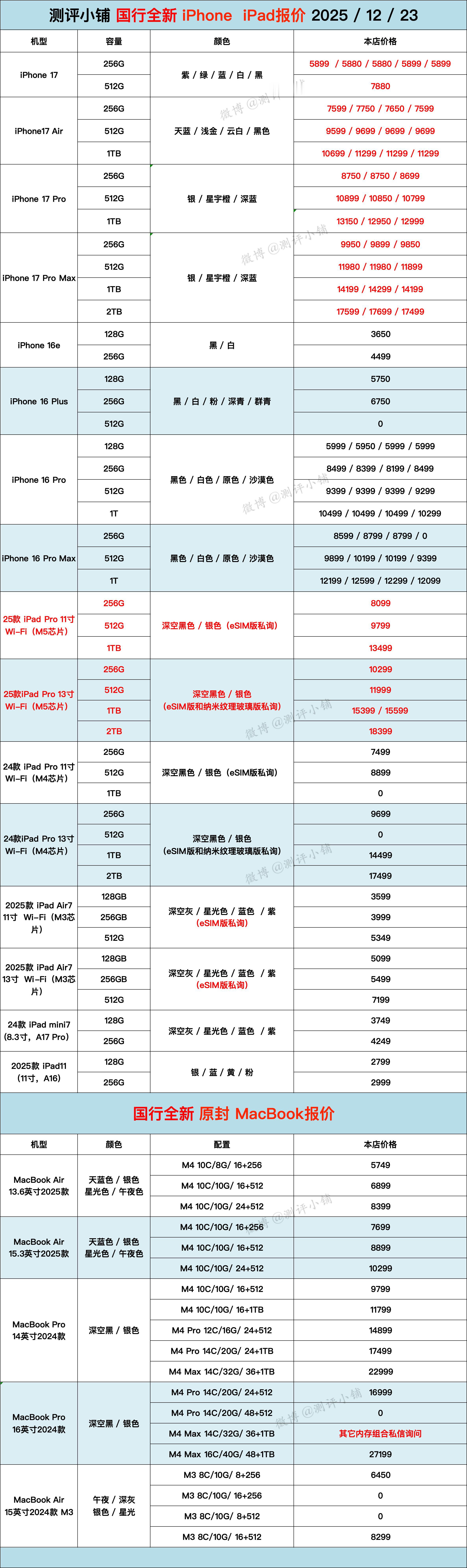 今日全新机，iPhone17系列，华为Mate80 RS非凡大师、Mate X7