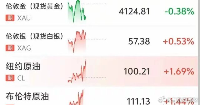 A股刚走出独立行情，又来搞事！       这是眼红病犯了？美股盘前科技板块大范
