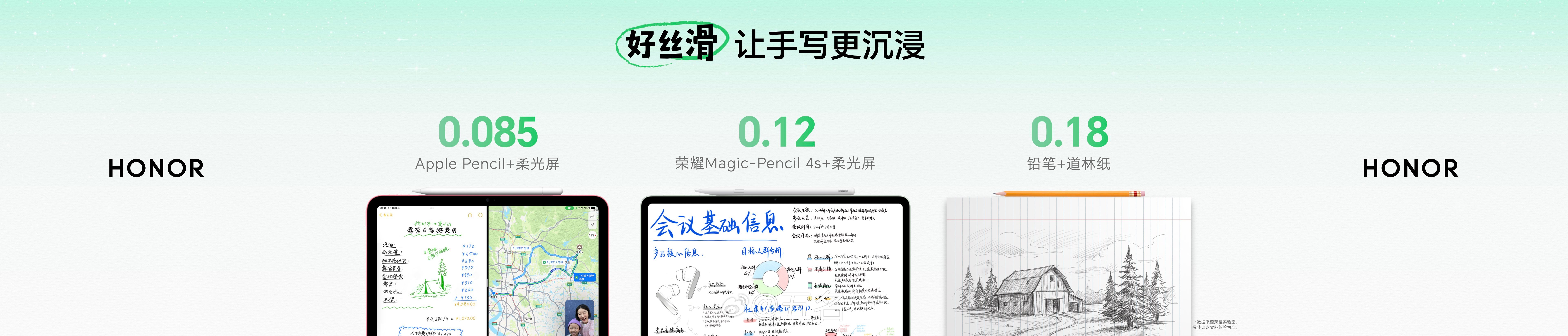 荣耀平板20 柔光版搭载12.1英寸3K全彩类纸屏，自研创新光学膜材膜实现50%