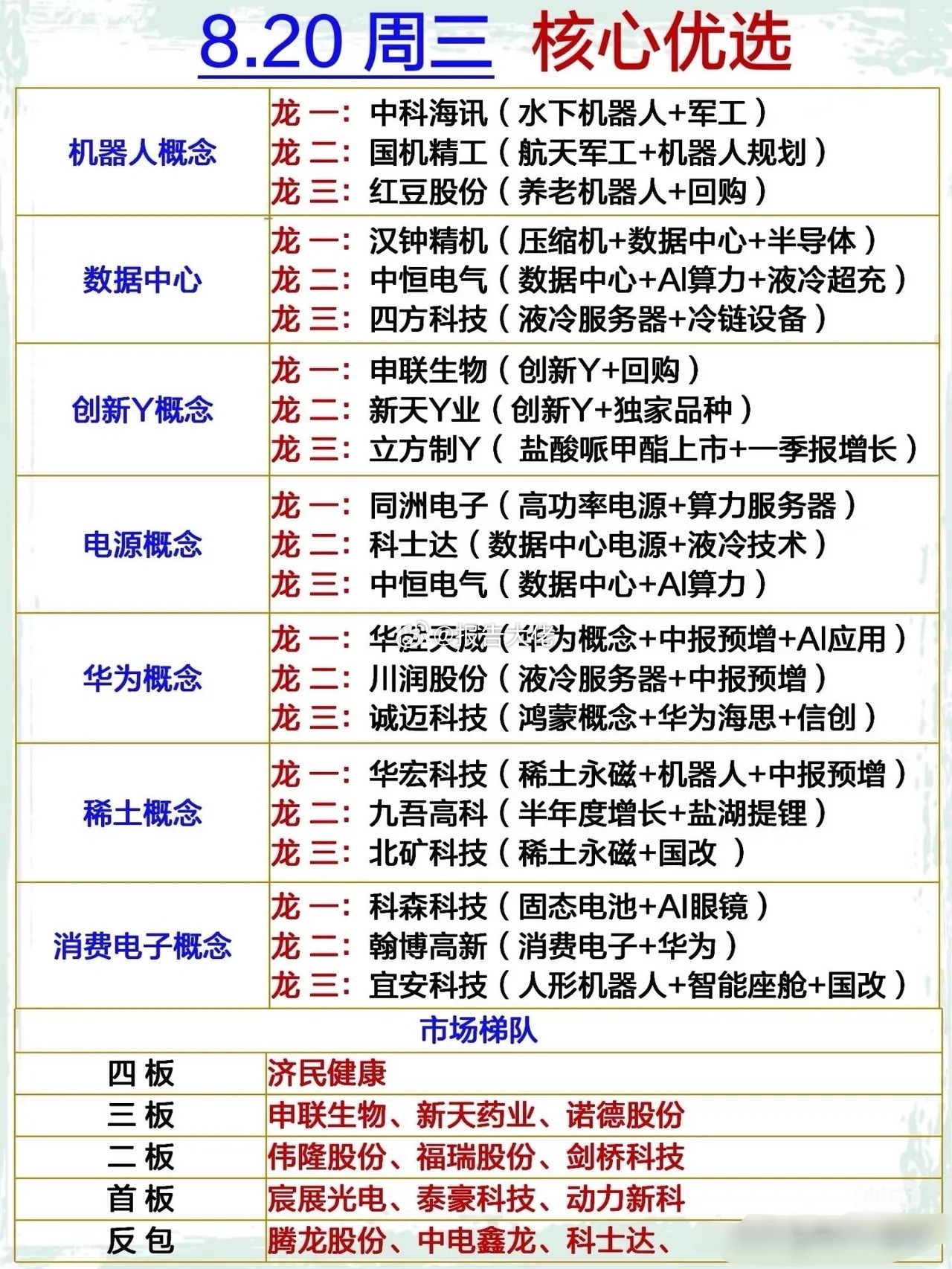 明日热门核心优选 ​​​