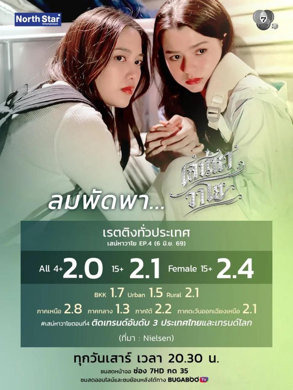收视率还是破2，希望一直稳住就好！