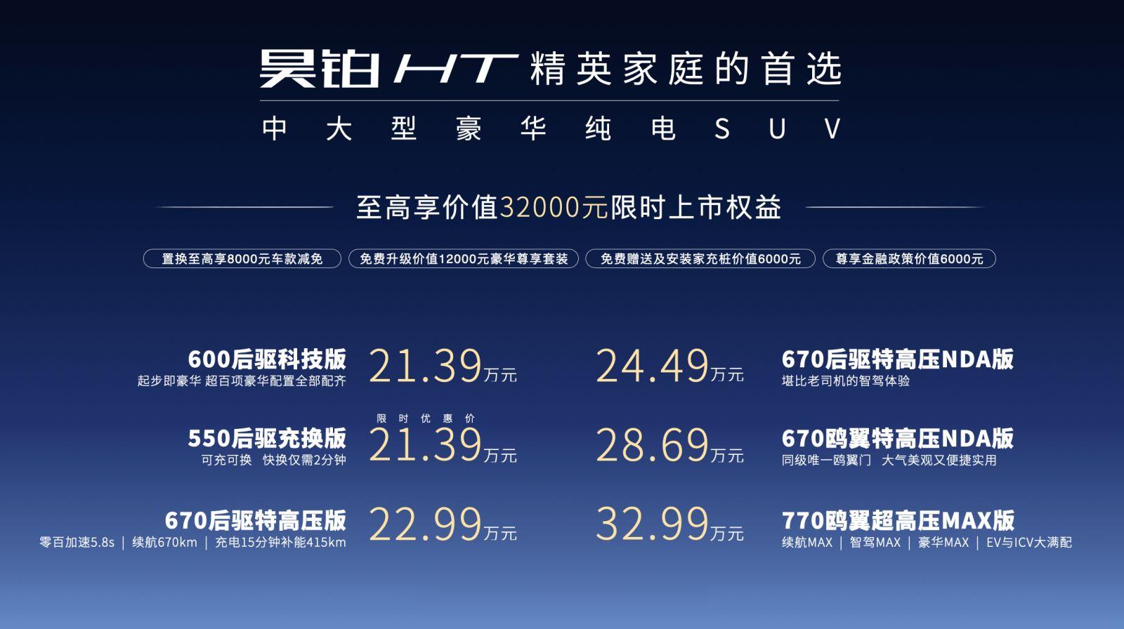 把鸥翼门的价格打下来，还得看昊铂HT。20多万就可以买到特斯拉Model X同款