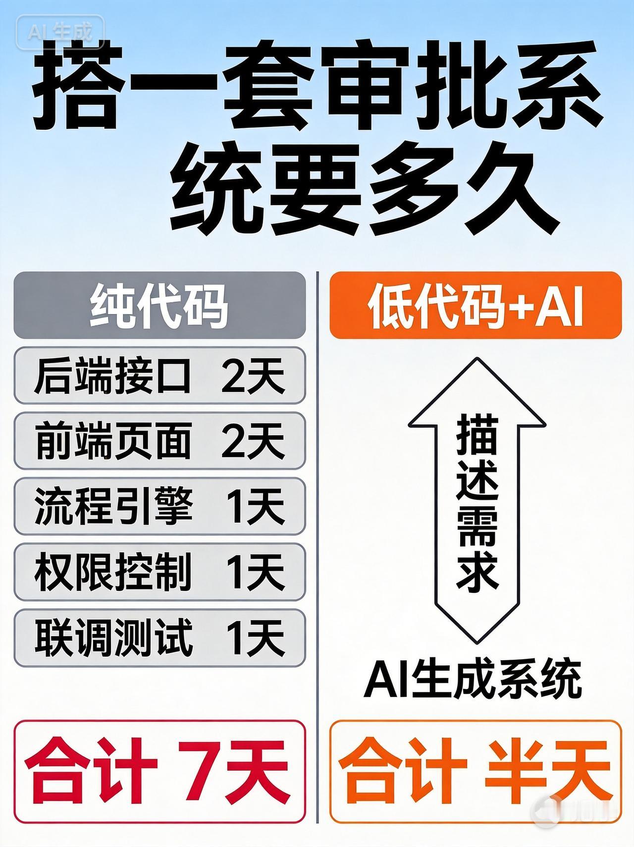 组里最硬核的Java老哥，上周被一个实习生干碎了。

他写了一周的审批系统，实习