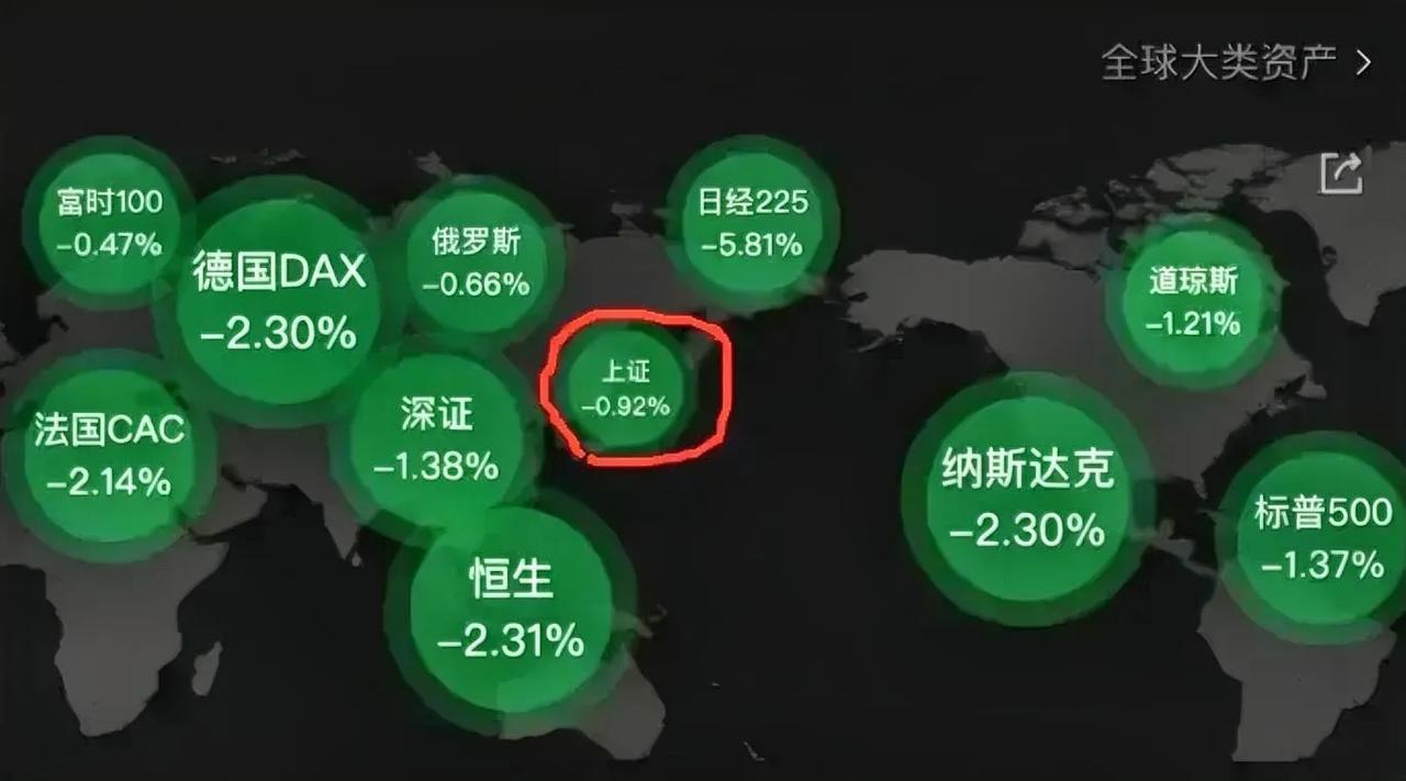 不是，美股崩，为什么黄金也大跌，你看懂了吗。英特尔直接跌了25%，1万亿的公司。