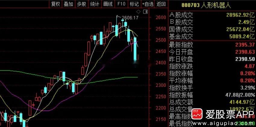 盘后人形机器人两个利好，一是宇树成功过会，A股人形机器人第一股来了；二是黄仁勋宣