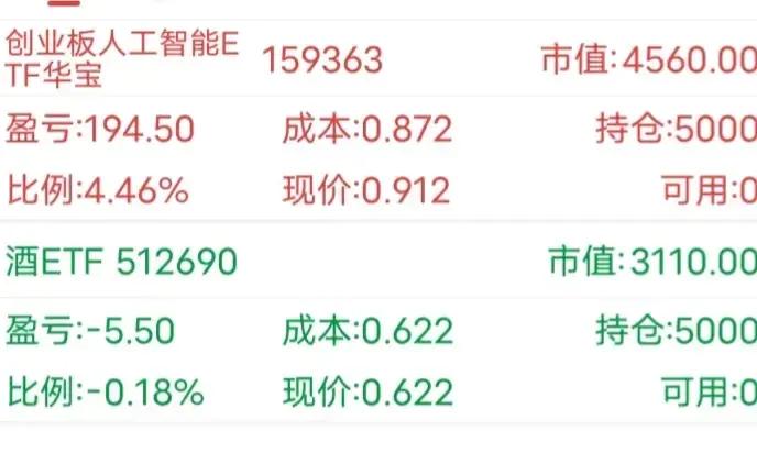 今日收入➕180。

这是我赚不到微头条钱，在股市赚etf钱的一天。

惭愧，进