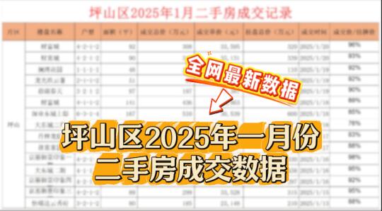 深圳坪山区2025年1月份二手房成交数据汇总