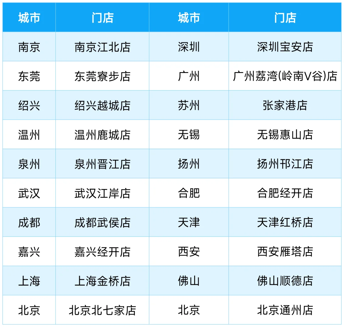 山姆会员超市近几年开店计划