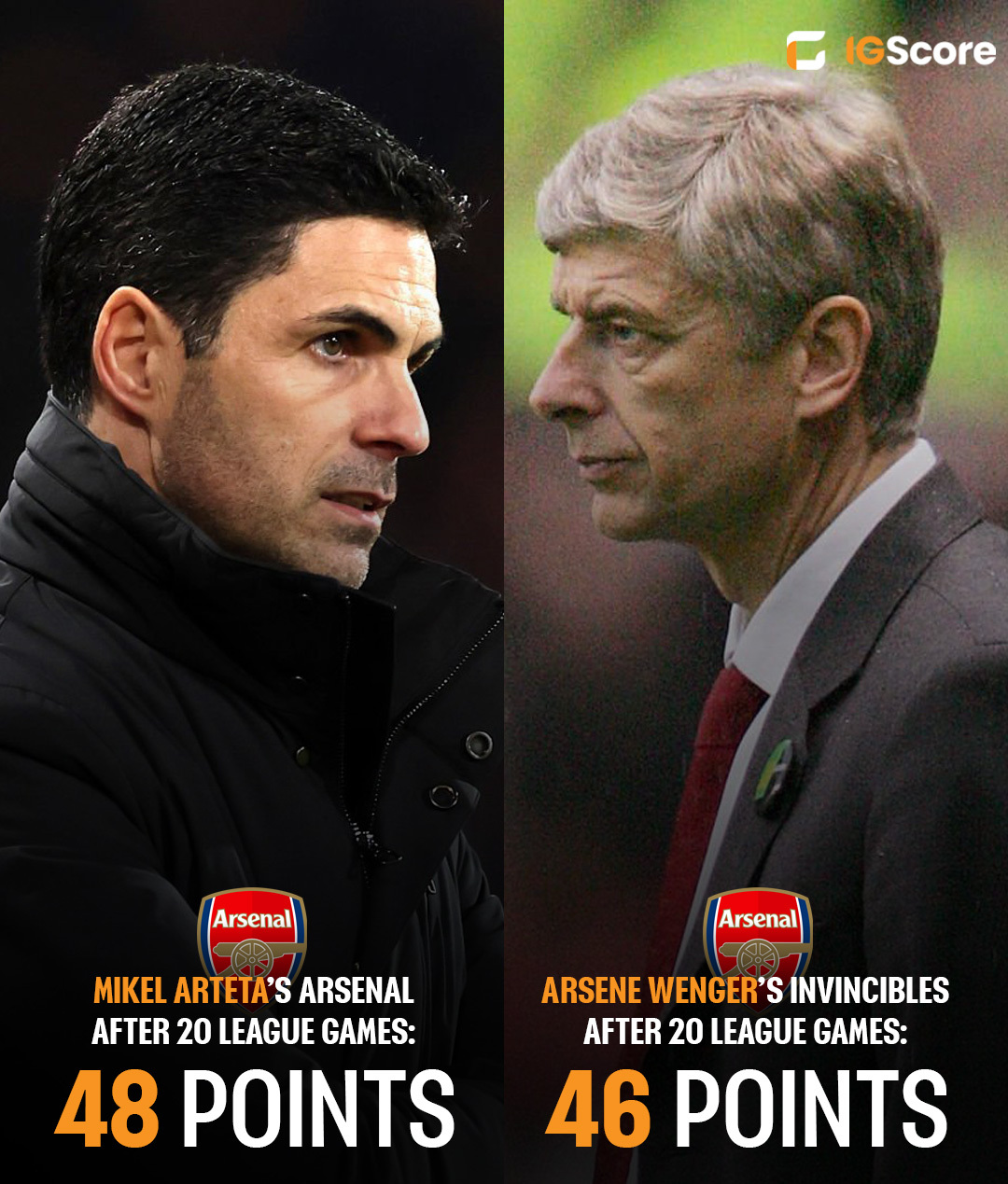 20轮过后，本赛季阿森纳的积分比当年那支不败之师的同期还多2分。 