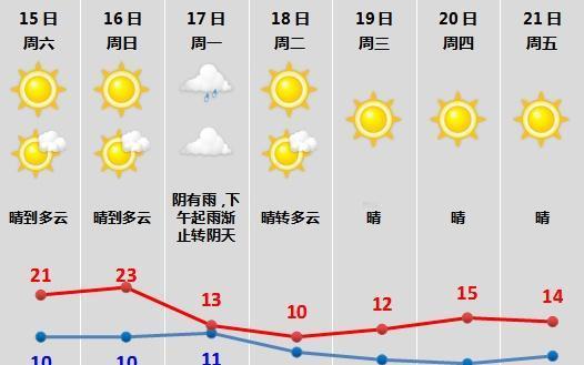 【逼近0℃！绍兴降温时间确认】
这个周末
绍兴正是秋假出游的黄金档
但请注意
一