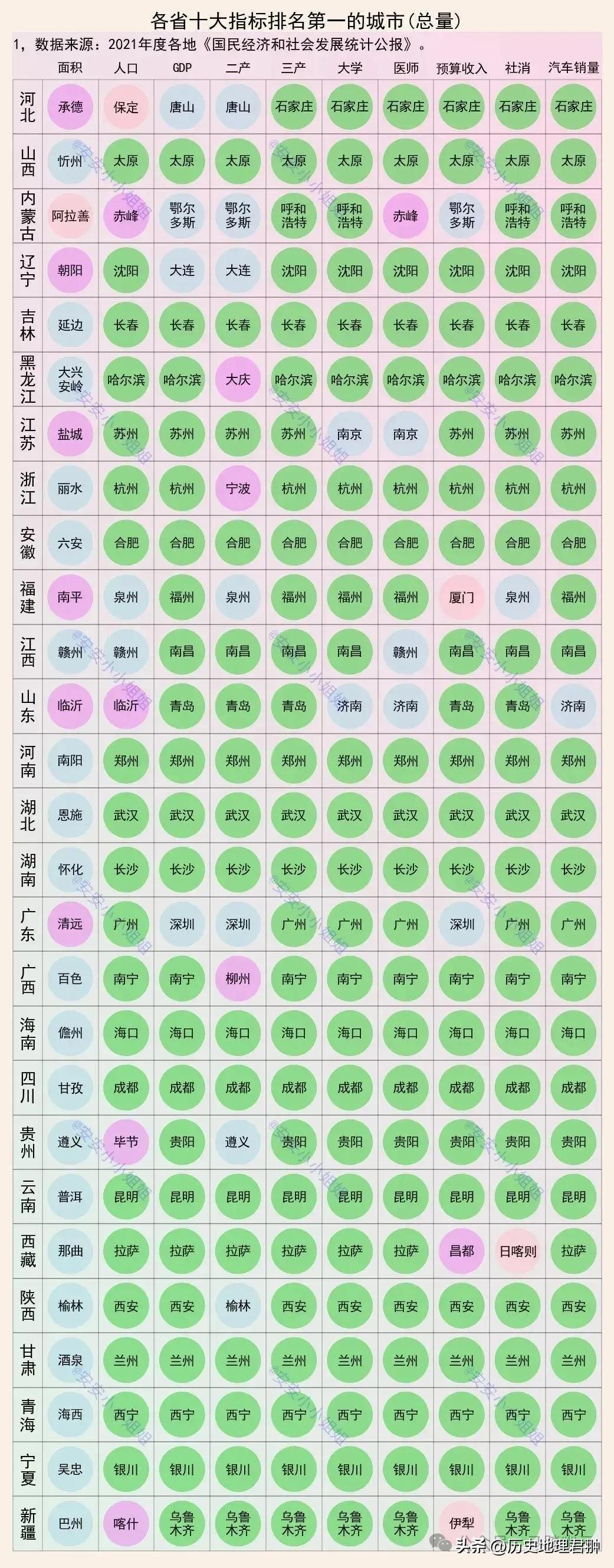一目了然