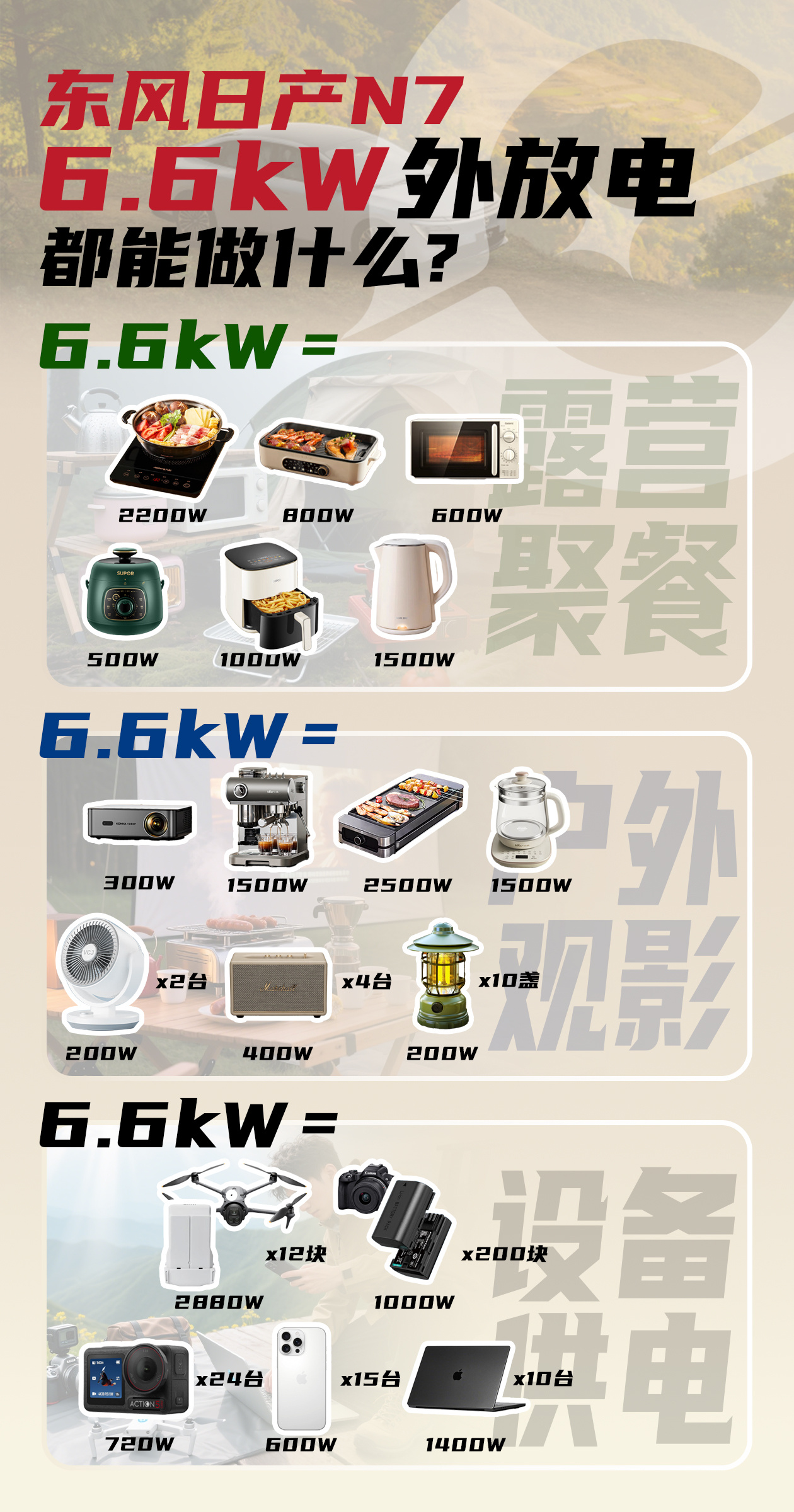 在现场， 地表连鸡蛋都能烤熟！没想到 日产 N7 的三电这么强，6.6kw 外放